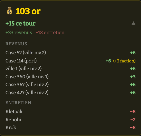 Encart d'or déplié : liste des revenus par territoire, dont un port à +6 dont +2 de faction, puis l'entretien de trois armées.